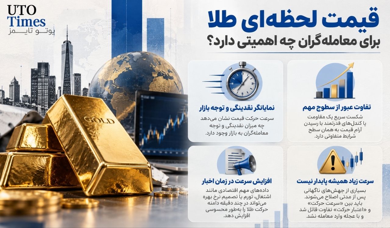 تحلیل اونس طلا امروز