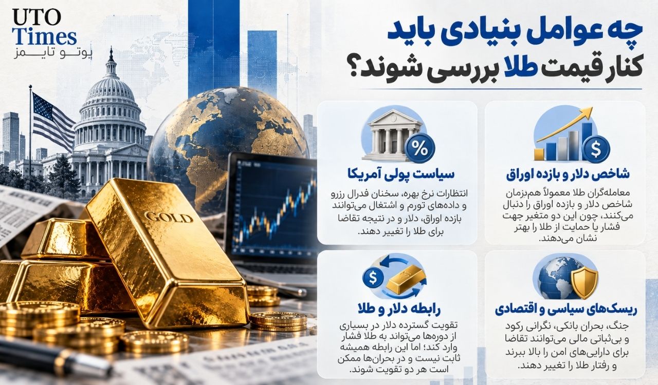 قیمت جهانی طلا