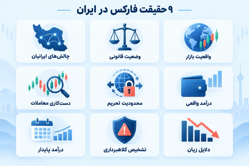 حقیقت فارکس در ایران