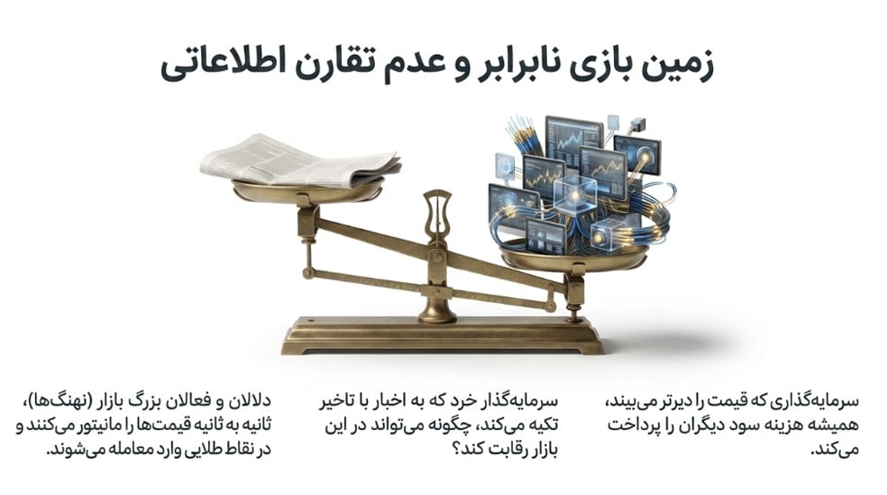 اهمیت دسترسی به قیمت لحظه ای طلا