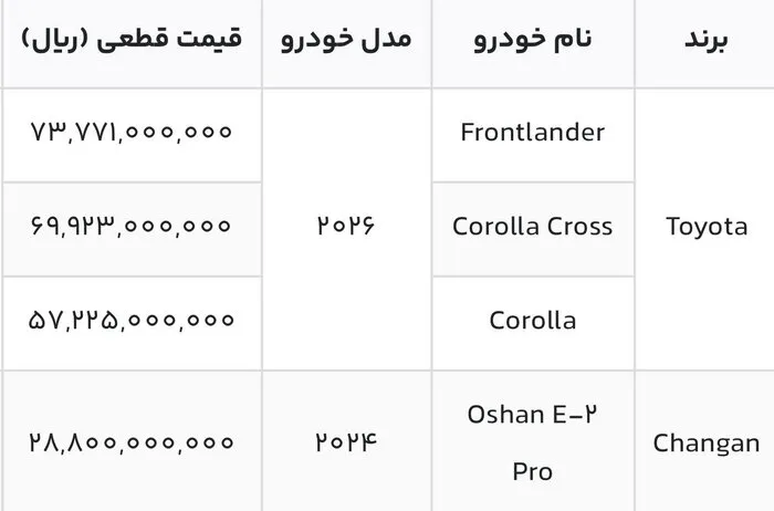 قیمت خودرو