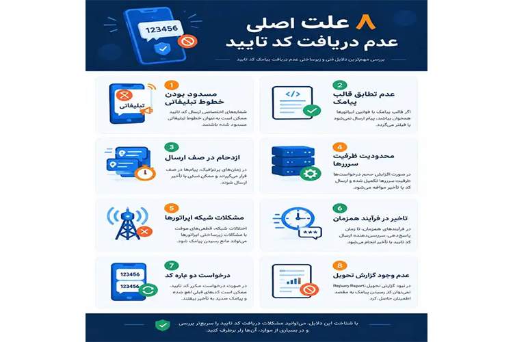چرا پیامک تایید نمیاد؟ ؟ 8 علت اصلی و راه‌حل های رساندن کد تایید به زیر 4 ثانیه
