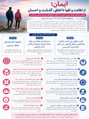 ایمان؛ از اطاعت و تقوا تا انفاق، گذشت و احسان