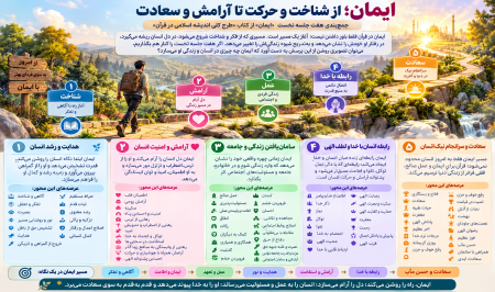 ایمان؛ از شناخت و حرکت تا آرامش و سعادت