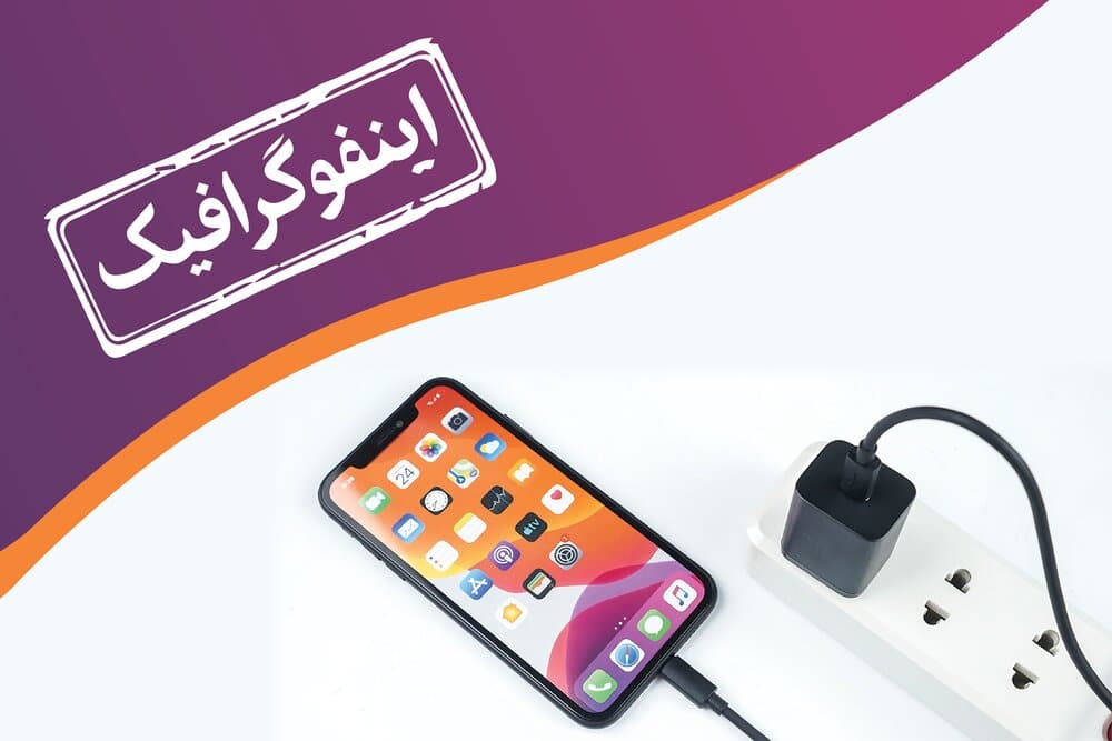 اینفوگرافیک/ چند راه‌حل برای گوشی‌هایی که کند شارژ می‌شوند
