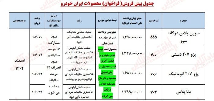  ثبت نام ایران خودرو ویژه شهریور ۱۴۰۲؛ سورن پلاس، پژو ۲۰۷ و دنا