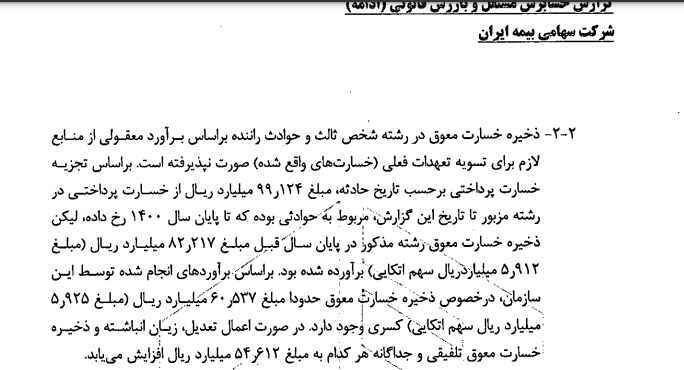 سکوت وزارت اقتصاد در برابر زیان ۴۰۰ میلیاردی مهم‌ترین شرکت بیمه ایران!